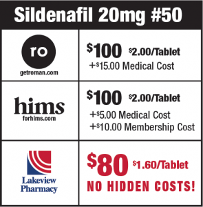 20 mg sildenafil cost