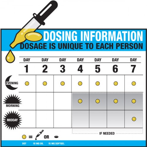 dosechartcbdhumans Lakeview Pharmacy of Racine, WI